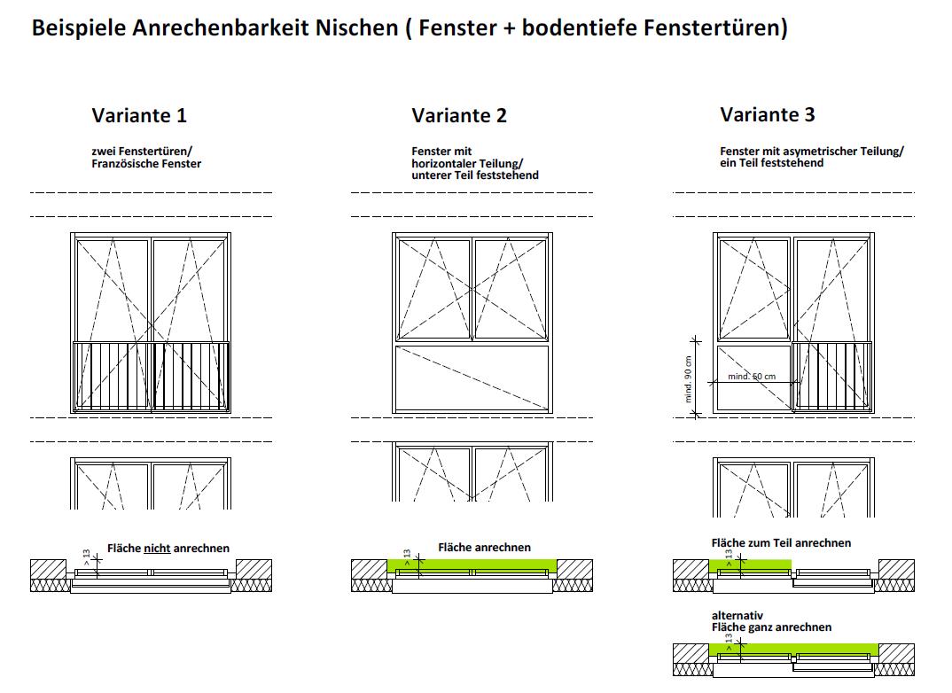  Grafik für FAQ Wohnflächenberechnung